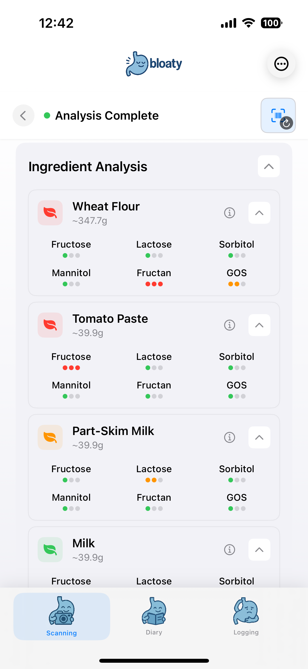 Detailed Analysis screenshot – bloaty IBS FODMAP Tracker